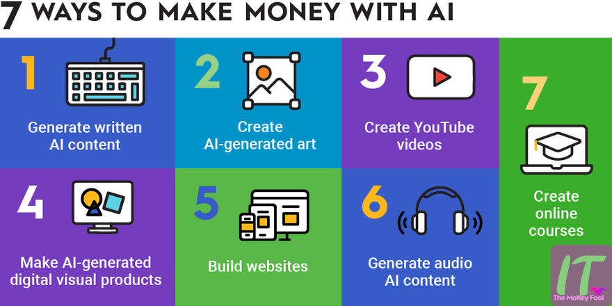 5 Scientific And Practical Ways To Generate Income Using Artificial Intelligence