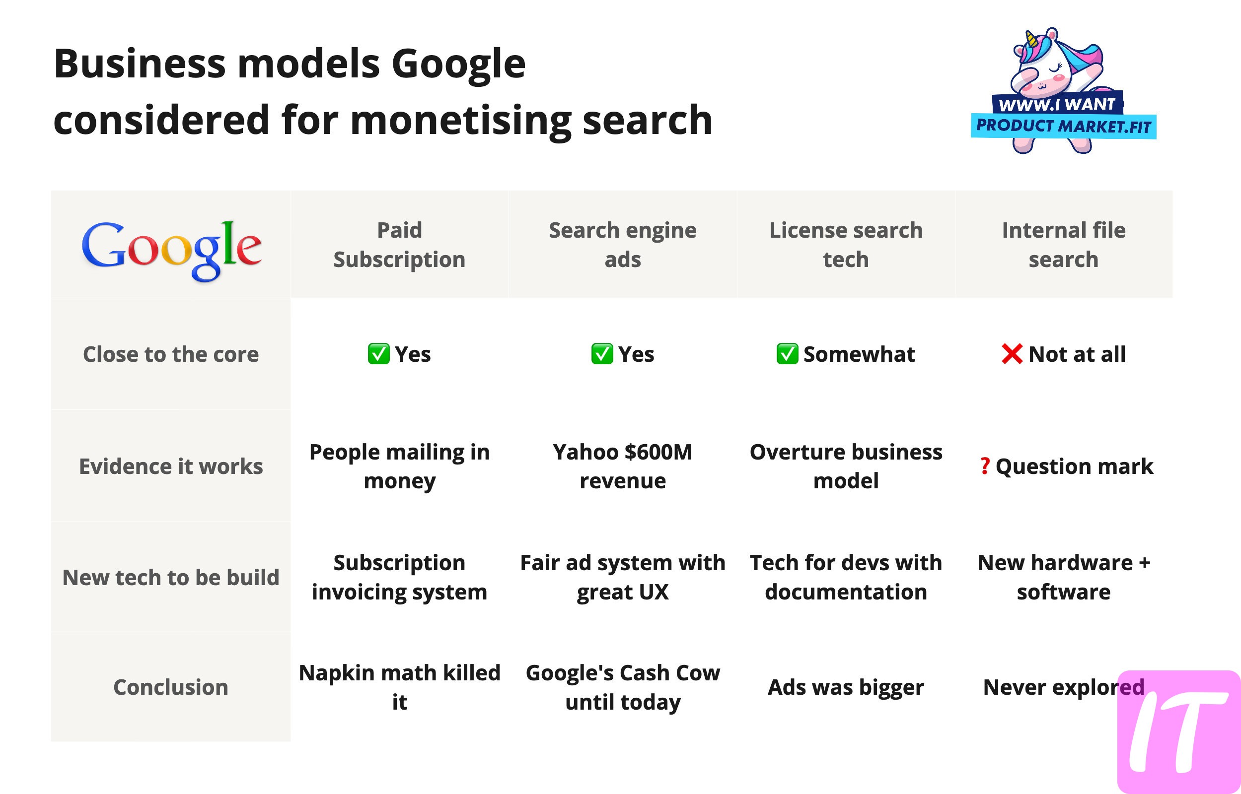 Why Have Google’s Recent Strict Rules In Monetization Or De-monetization Caused Widespread User Dissatisfaction?
