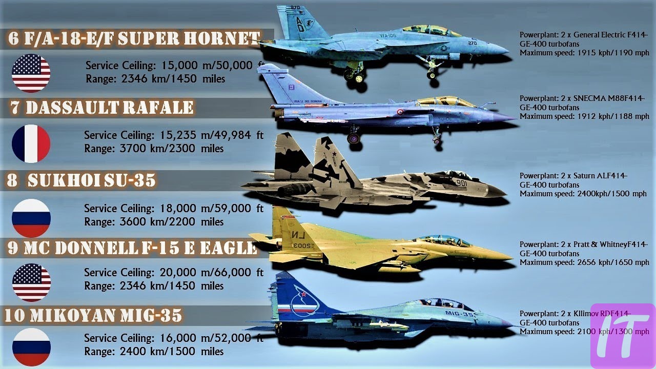 The Best Fighter Planes In The World Belong To Which Countries + Capabilities 2024